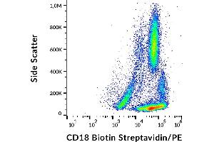 Flow cytometry analysis (surface staining) of human peripheral blood with anti-CD18 (MEM-48) biotin, streptavidin-PE.