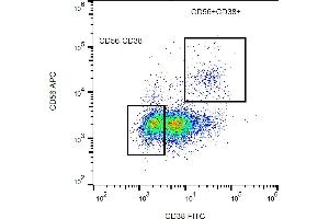 Flow cytometry analysis (surface staining) of human peripheral blood with anti-human CD38 (HIT2) FITC.