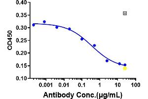 Anti-OSMR Reference Antibody (vixarelimab) MCP-1 secretion was evaluated using NHDF. (Recombinant OSMR (Vixarelimab Biosimilar) anticorps)
