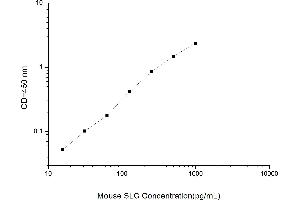 Typical standard curve (CCL21 Kit ELISA)