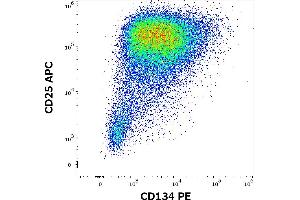 Flow cytometry multicolor surface staining of human PHA stimulated peripheral blood mononuclear cells stained using anti-human CD134 (Ber-ACT35) PE antibody (10 μL reagent per milion cells in 100 μL of cell suspension) and anti-human CD25 (MEM-181) APC antibody (10 μL reagent / 100 μL of peripheral whole blood).