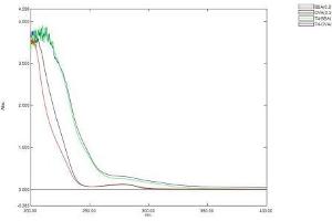 Mass Spec of Protein Standard from the Kit (T4).