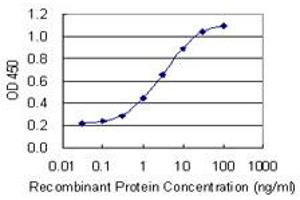 Detection limit for recombinant GST tagged NFKBIA is 0.