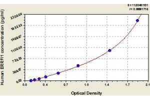 Typical Standard Curve (ERRFI1 Kit ELISA)