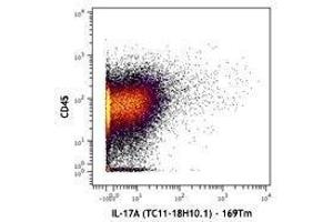 Flow Cytometry (FACS) image for anti-Interleukin 17A (IL17A) antibody (ABIN2665115)