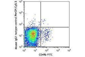 Flow Cytometry (FACS) image for anti-Natural Killer Cell Receptor 2B4 (CD244) antibody (PerCP-Cy5.5) (ABIN2660055)