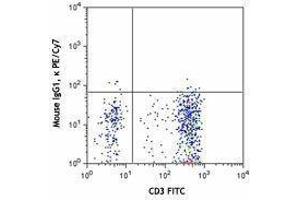 Flow Cytometry (FACS) image for anti-Chemokine (C-X-C Motif) Receptor 3 (CXCR3) antibody (PE-Cy7) (ABIN2659136)
