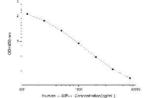 Typical standard curve (delta Sleep Inducing Peptide alpha Kit ELISA)