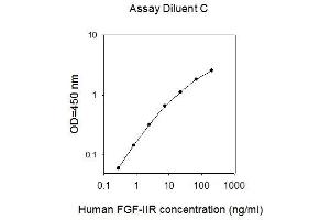 ELISA image for Insulin-Like Growth Factor 2 Receptor (IGF2R) ELISA Kit (ABIN2703119) (IGF2R Kit ELISA)