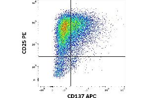 Flow cytometry multicolor surface staining of human peripheral blood mononulcear cells stained using anti-humam CD137 (4B4-1) APC antibody (10 μL reagent per milion cells in 100 μL of cell suspension) and anti-human CD25 (MEM-181) PE antibody (20 μL reagent per milion cells in 100 μL of cell suspension).