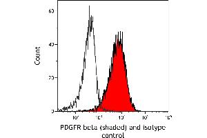 Flow Cytometry (FACS) image for anti-Platelet Derived Growth Factor Receptor beta (PDGFRB) (AA 33-532) antibody (ABIN7453377)
