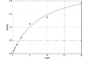N-Acetylgalactosaminidase, alpha (NAGA) ELISA Kit