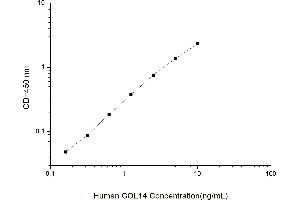Typical standard curve (COL14A1 Kit ELISA)