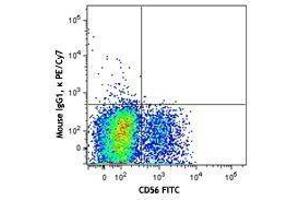Flow Cytometry (FACS) image for anti-Natural Cytotoxicity Triggering Receptor 1 (NCR1) antibody (PE-Cy7) (ABIN2659244)