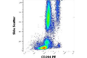 Flow cytometry surface staining pattern of human peripheral whole blood stained using anti-human CD294 (BM16) PE antibody (10 μL reagent / 100 μL of peripheral whole blood). (Prostaglandin D2 Receptor 2 (PTGDR2) anticorps (PE))