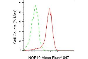 Flow cytometric analysis of NOP10 expression in HepG2 cells using NOP10 antibody (ABIN7799624), 1:2,000). (Recombinant Nop10 anticorps)