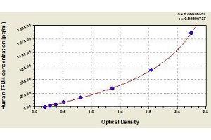 Typical standard curve (Tropomyosin 4 Kit ELISA)