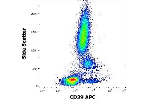 Flow cytometry surface staining pattern of human peripheral whole blood stained using anti-human CD39 (TU66) APC antibody (10 μL reagent / 100 μL of peripheral whole blood). (CD39 anticorps  (APC))