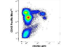 Flow cytometry multicolor surface staining pattern of human blood sample using anti-human CD294 (BM16) APC antibody (10 μL reagent / 100 μL of peripheral whole blood) and anti-human CD45 (MEM-28) Pacific Blue antibody (4 μL reagent / 100 μL of peripheral whole blood). (Prostaglandin D2 Receptor 2 (PTGDR2) anticorps (APC))