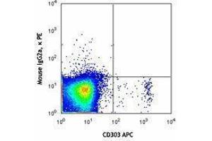Flow Cytometry (FACS) image for anti-Neuropilin 1 (NRP1) antibody (PE) (ABIN2662595)