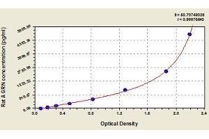 Typical standard curve (AGRN Kit ELISA)