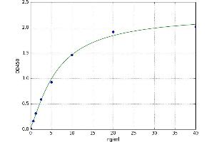 A typical standard curve (Zona Pellucida Glycoprotein 3 Kit ELISA)