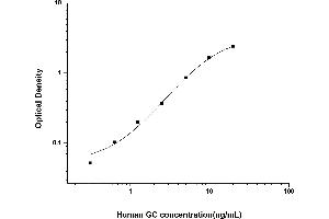 Typical standard curve (Glycocalicin Kit ELISA)