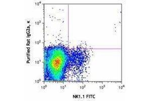 Flow Cytometry (FACS) image for anti-CD160 (CD160) antibody (ABIN2664273)