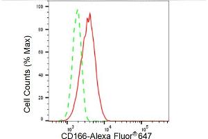 Flow cytometric analysis of CD166 expression in HT- cells using CD166 antibody (ABIN7797476), 1:2,000).