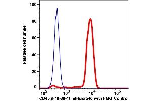 Flow Cytometry (FACS) image for anti-Protein tyrosine Phosphatase, Receptor Type, C (PTPRC) antibody (mFluor™540) (ABIN6253053) (CD45 anticorps  (mFluor™540))
