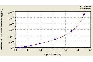 Typical standard curve (STX1A Kit ELISA)