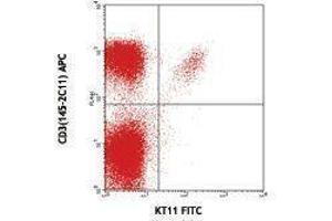 Flow Cytometry (FACS) image for anti-TCR V beta 11 antibody (FITC) (ABIN2662020) (TCR V beta 11 anticorps (FITC))