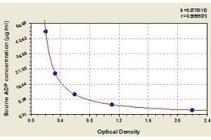 Typical standard curve (ADIPOQ Kit ELISA)