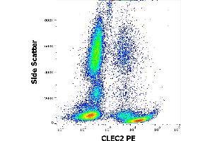 Flow cytometry surface staining pattern of human peripheral whole blood stained using anti-human CLEC2 (AYP1) PE antibody (10 μL reagent / 100 μL of peripheral whole blood). (C-Type Lectin Domain Family 1, Member B (CLEC1B) (AA 68-229), (Extracellular Domain) anticorps (PE))