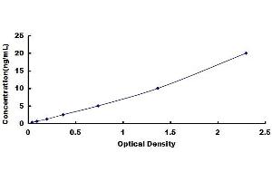 Typical standard curve (CRHR1 Kit ELISA)