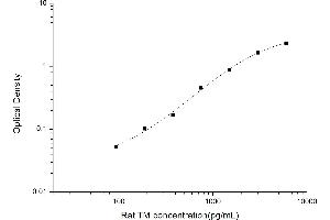 Thrombomodulin (THBD) ELISA Kit