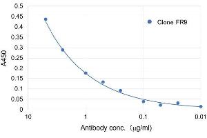 anti-ST6 beta-Galactosamide alpha-2,6-Sialyltranferase 1 (ST6GAL1) antibody