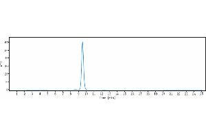 The purity of Anti-CALCRL / CGRPR Reference Antibody (erenumab) is 99.