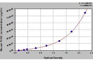 Typical Standard Curve (Ficolin 2 Kit ELISA)