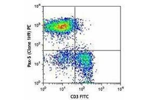 Flow Cytometry (FACS) image for anti-Paired Box 5 (PAX5) antibody (PE) (ABIN2667346)