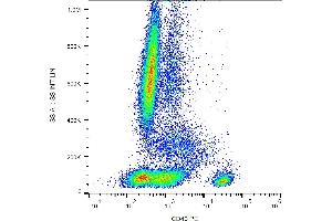 Flow cytometry analysis (surface staining) of human peripheral blood cells with anti-human CD40 (HI40a) PE. (CD40 anticorps  (PE))
