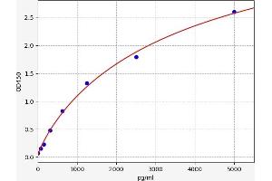 Monoamine Oxidase A (MAOA) ELISA Kit