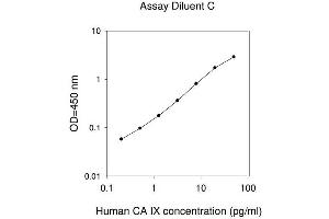 ELISA image for Carbonic Anhydrase IX (CA9) ELISA Kit (ABIN625272) (CA9 Kit ELISA)