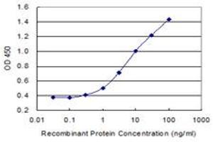 Detection limit for recombinant GST tagged PDYN is 0.