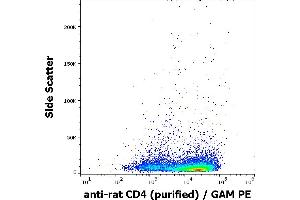 Flow cytometry surface staining pattern of rat splenocytes stained using anti-rat CD4 (OX-35) purified antibody (concentration in sample 1,6 μg/mL, GAM PE). (CD4 anticorps)