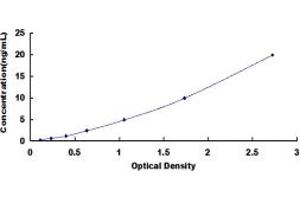 Typical standard curve (SSH1 Kit ELISA)