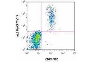 Flow Cytometry (FACS) image for anti-CD24 Molecule (CD24) antibody (PerCP-Cy5.5) (ABIN2660320) (CD24 anticorps  (PerCP-Cy5.5))
