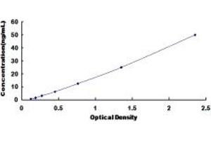 Typical standard curve (Intestinal Alkaline Phosphatase Kit ELISA)
