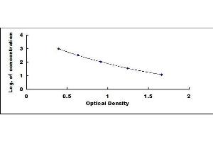 Typical standard curve (Pro-Insulin Kit ELISA)