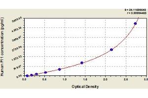 Typical Standard Curve (Factor XI Kit ELISA)